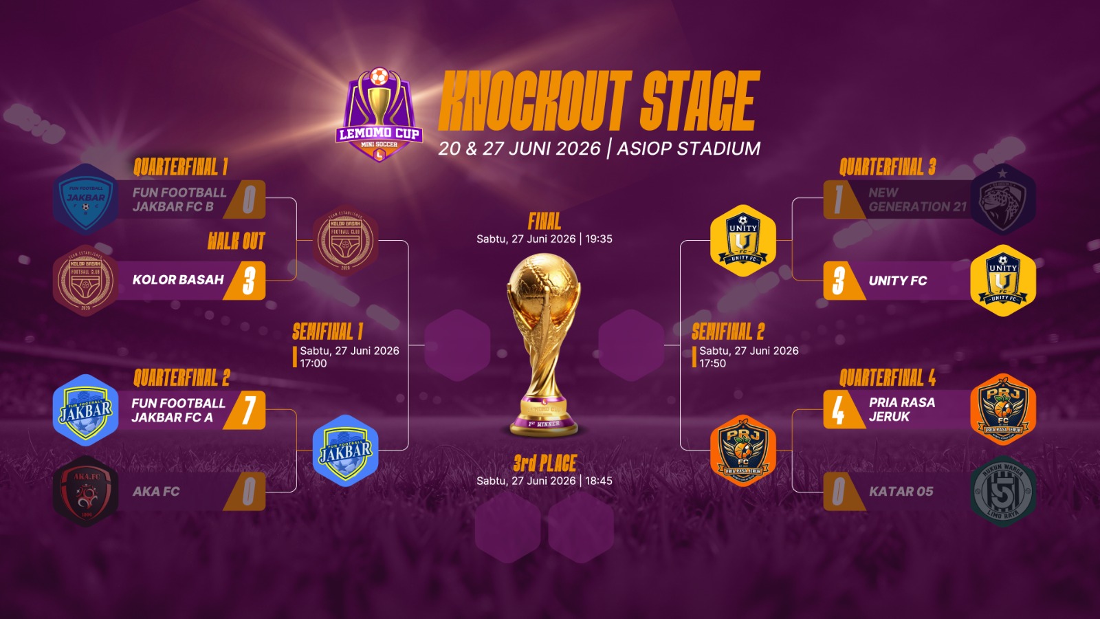 New Bracket for Semifinal and Final